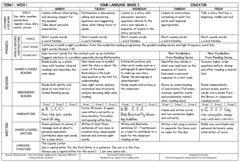 Grade 2 Lesson Planning Home Language Term 1 - My Klaskamer