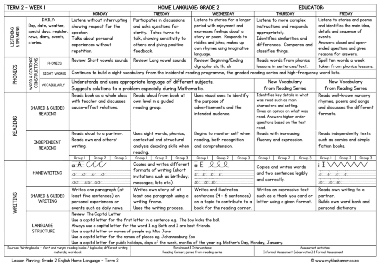 Grade 2 Lesson Planning Home Language Term 2 - My Klaskamer