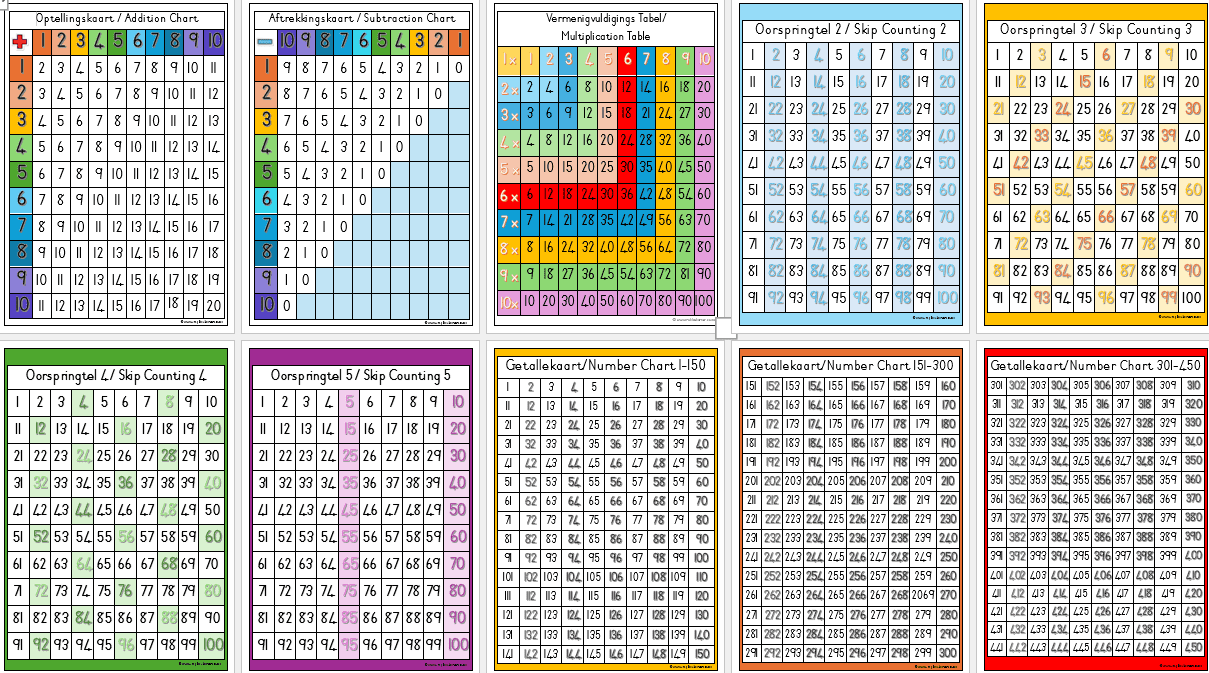 Getallekaarte_Number Charts - Image 2