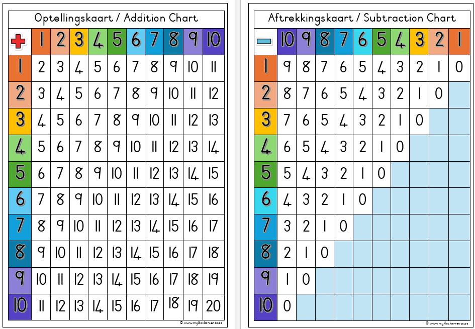 Getallekaarte_Number Charts