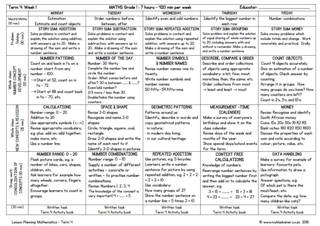 Grade 1 Mathematics Lesson Planning Term 4 - My Klaskamer