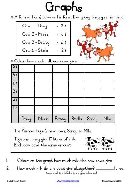 Grade 1 Mathematics Activity Book Term 4 - Image 3