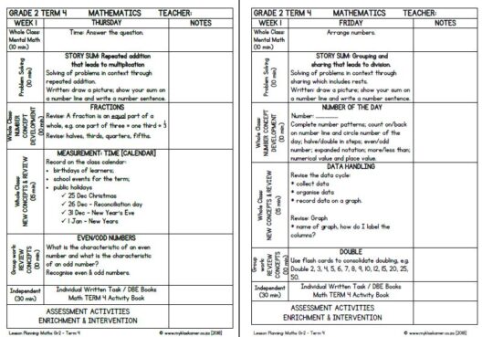 Grade 2 Mathematics Lesson Planning Term 4 - My Klaskamer
