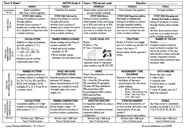 Grade 2 Mathematics Lesson Planning Term 4 - My Klaskamer