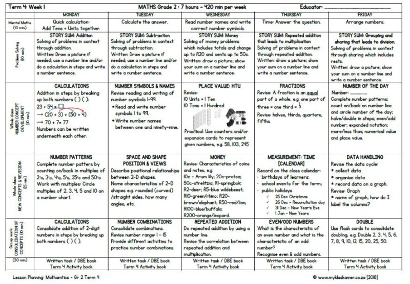 Grade 2 Mathematics Lesson Planning Term 4 - My Klaskamer