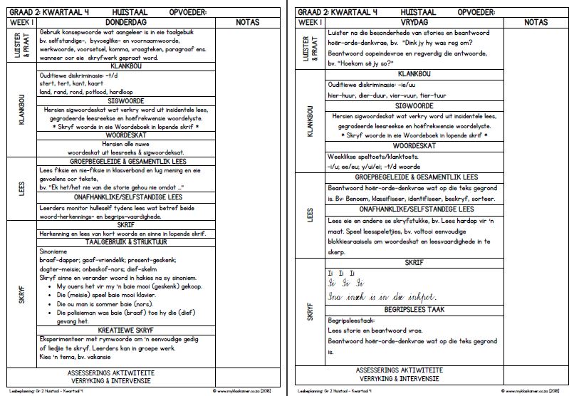 Graad 2 Huistaal Lesbeplanning Kwartaal 4 - Image 5
