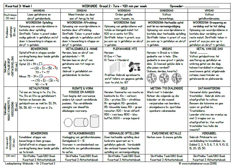 Graad 2 Wiskunde Lesbeplanning Kwartaal 3 - Image 4