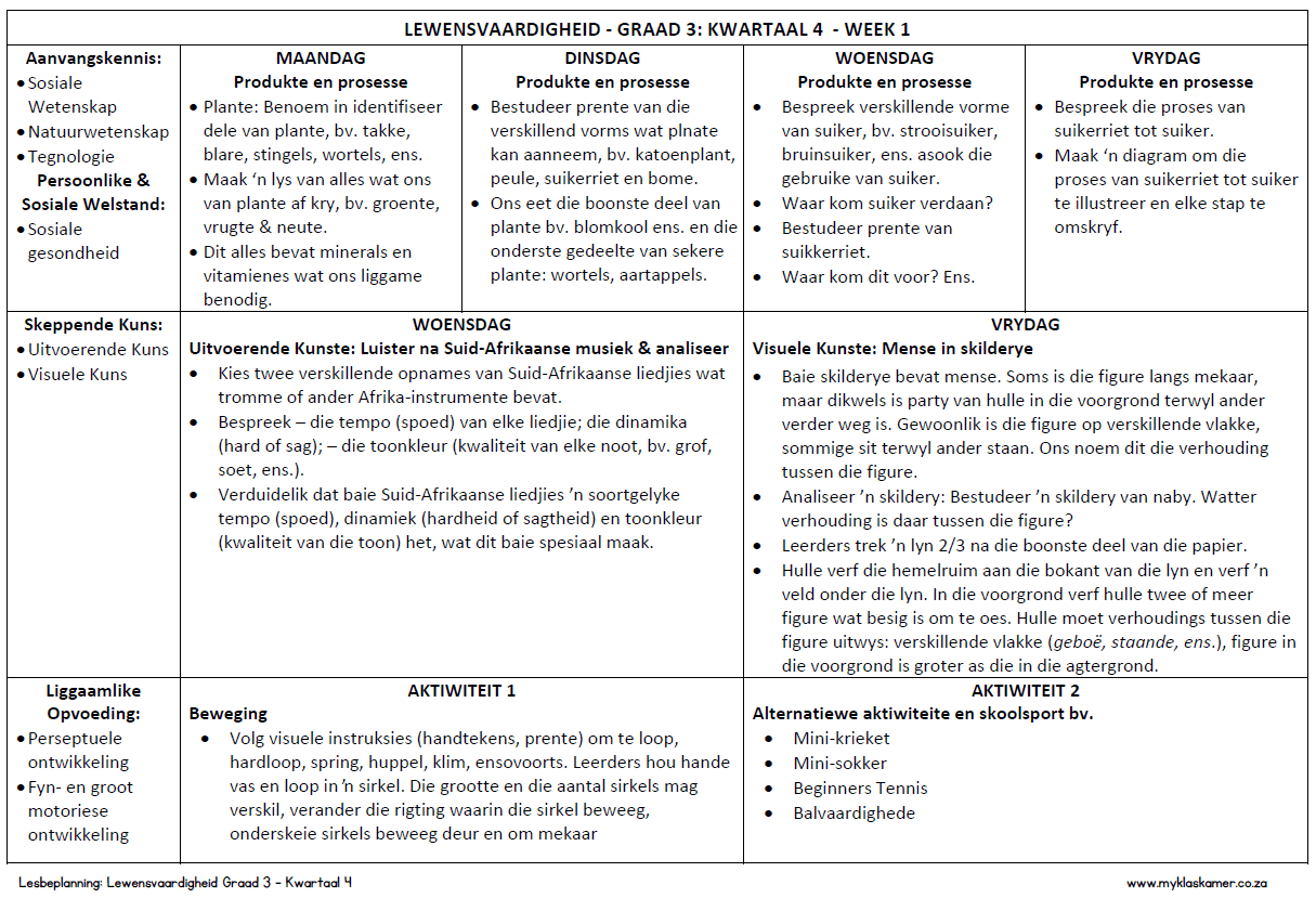 Graad 3 Lewensvaardigheid Lesbeplanning Kwartaal 4 - Image 2