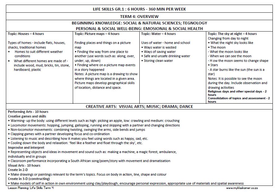 Lesson Planning Life Skills Grade 1 Term 4 - Image 2
