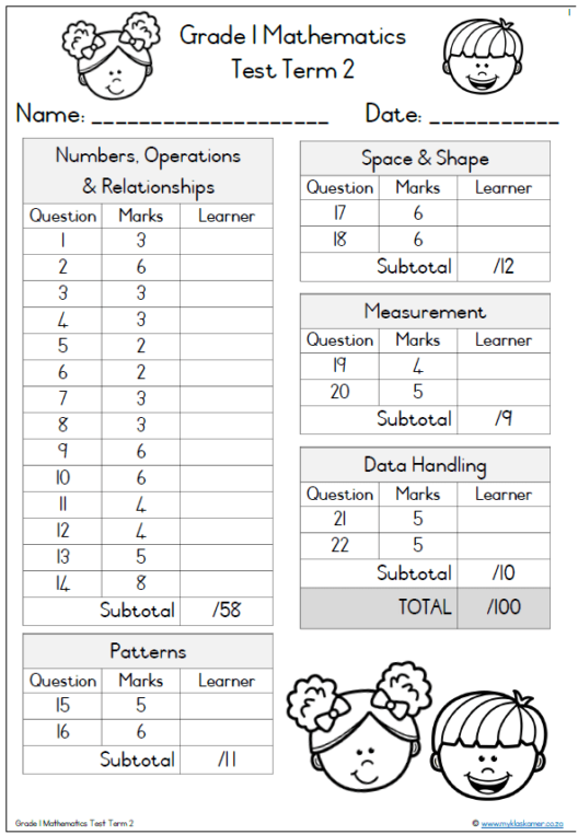 (2024) Grade 1 Mathematics Term 2 ASSESSMENT - My Klaskamer