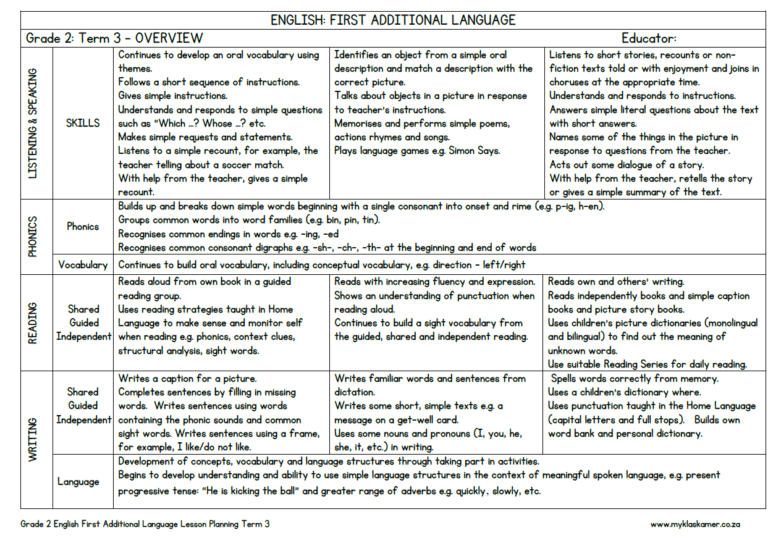 Grade 2 English FAL Lesson Planning Term 3 - My Klaskamer