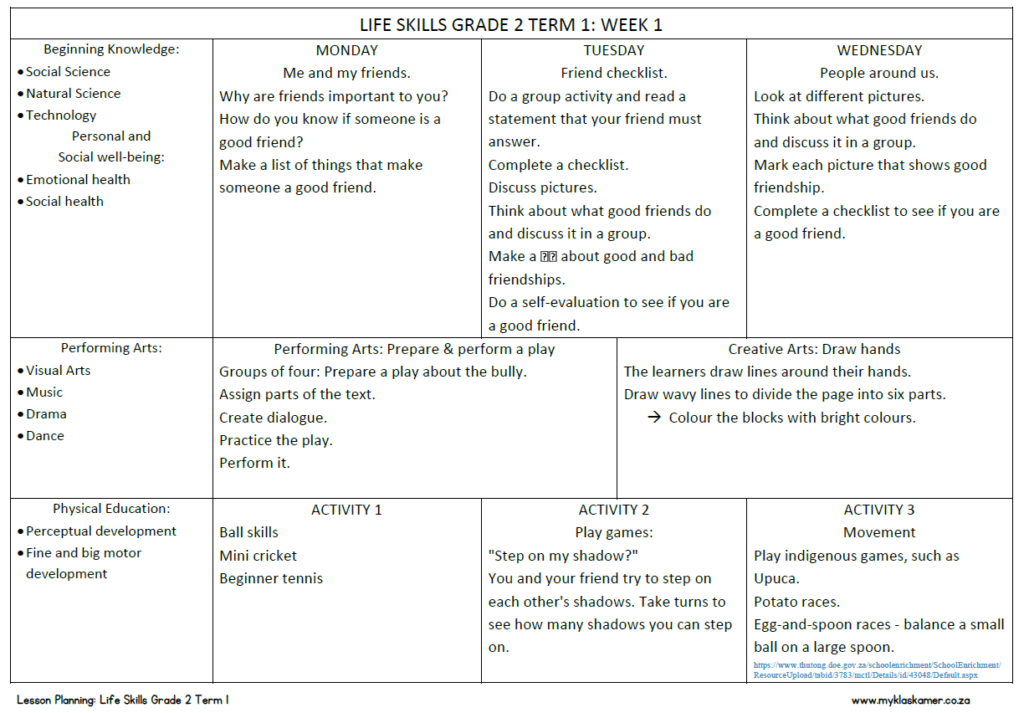 Grade 2 Life Skills Lesson Planning Term 1 - My Klaskamer