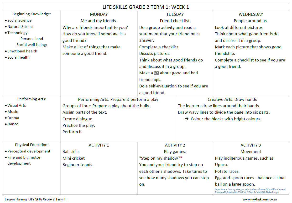 Grade 2 Life Skills Lesson Planning Term 1 - Image 2