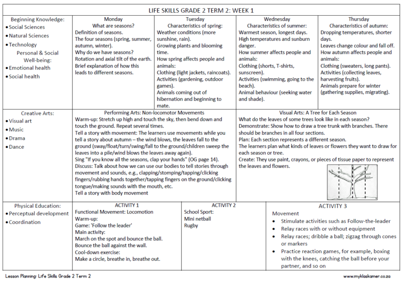 Grade 2 Life Skills Lesson Planning Term 2 - My Klaskamer