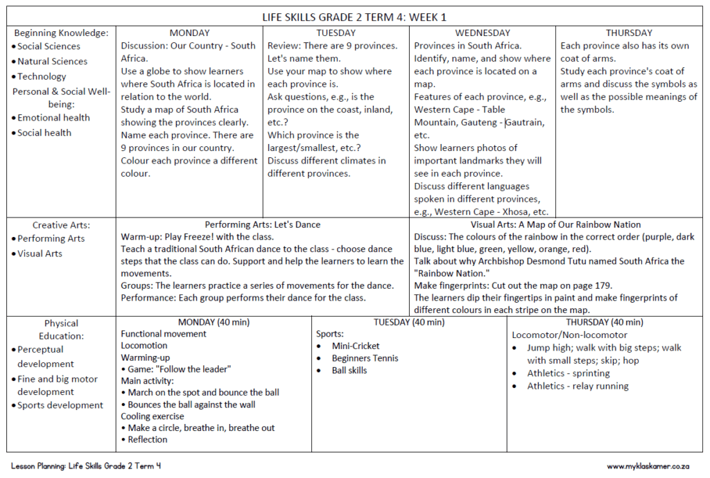 Lesson Planning Life Skills Grade 2 Term 4 - My Klaskamer