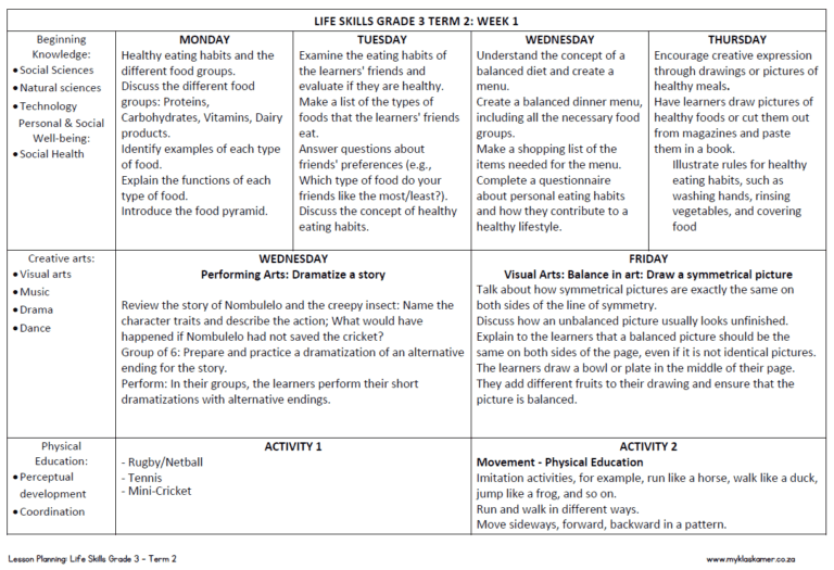 Grade 3 Life Skills Lesson Planning Term 2 - My Klaskamer