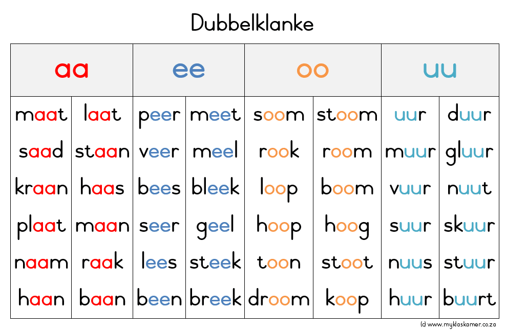 Klankbou Intervensie Taakkaarte 2 - Image 3