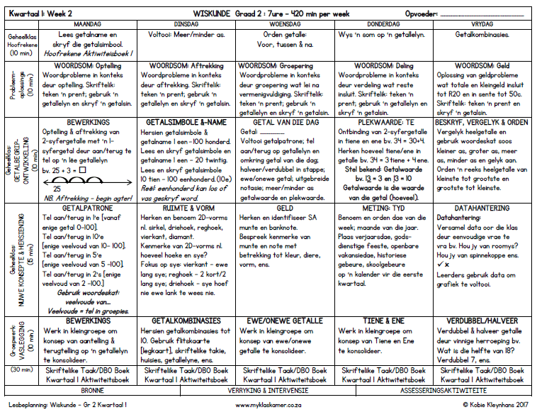 Graad 2 Lesbeplanning Wiskunde Kwartaal 1 - Image 2