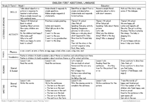 Grade 2 English FAL Lesson Planning Term 1 - My Klaskamer
