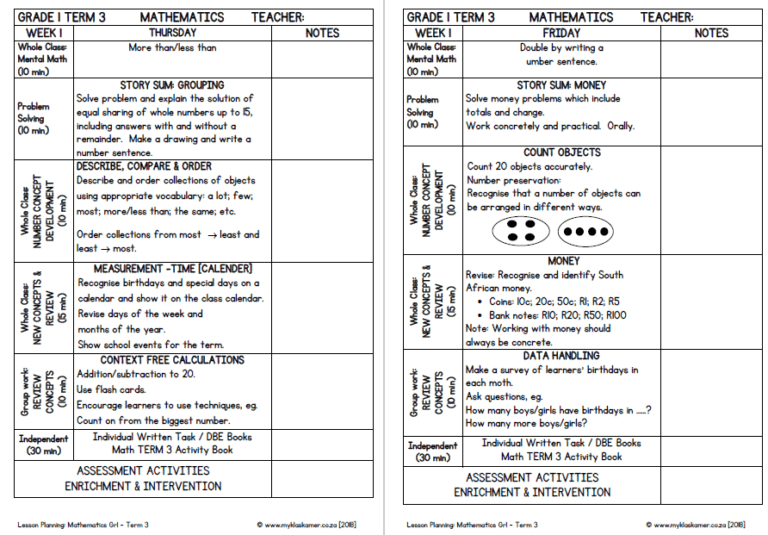 Grade 1 Mathematics Lesson Planning Term 3 - My Klaskamer