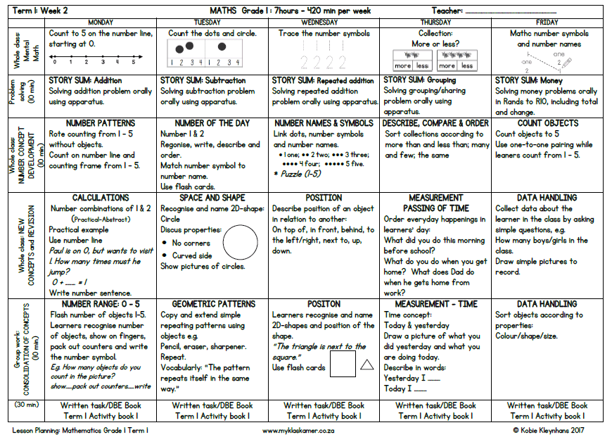Grade 1 Mathematics Lesson Planning Term 1 - Image 4