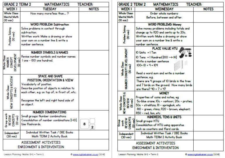 Grade 2 Mathematics Lesson Planning Term 2 - My Klaskamer
