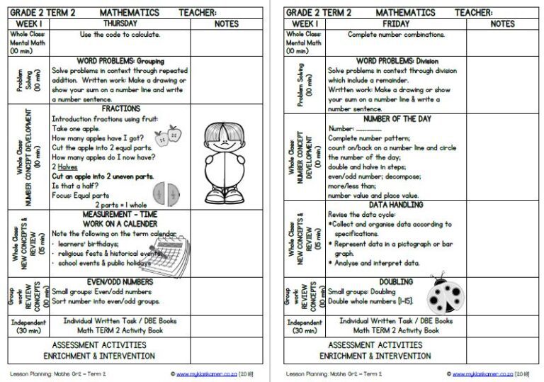 Grade 2 Mathematics Lesson Planning Term 2 - My Klaskamer