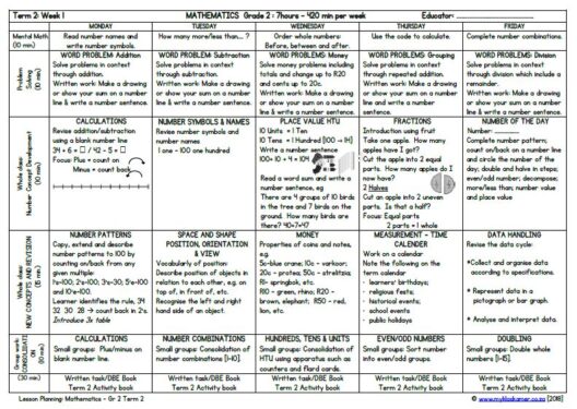 Grade 2 Mathematics Lesson Planning Term 2 - My Klaskamer