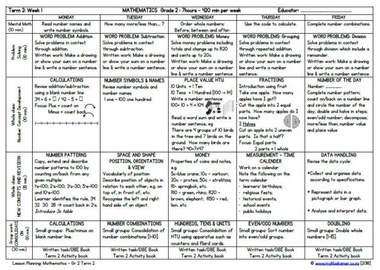 Grade 2 Mathematics Lesson Planning Term 2 - My Klaskamer