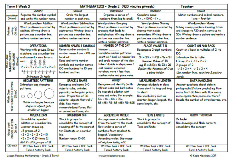 Grade 2 Mathematics Lesson Planning Term 1 - My Klaskamer