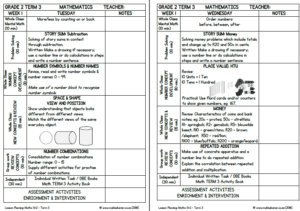 Grade 2 Mathematics Lesson Planning Term 3 - My Klaskamer