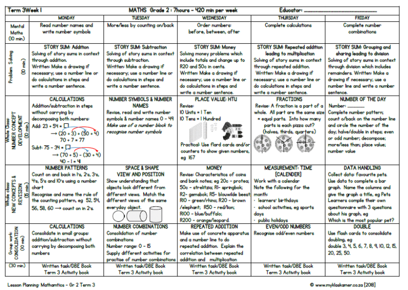 Grade 2 Mathematics Lesson Planning Term 3 - My Klaskamer