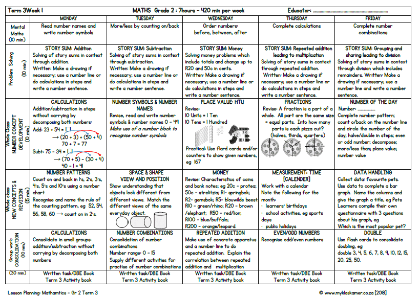 Grade 2 Mathematics Lesson Planning Term 3 - My Klaskamer