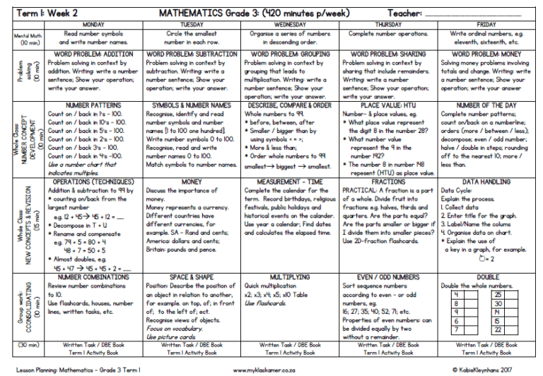 Grade 3 Mathematics Lesson Planning Term 1 - My Klaskamer