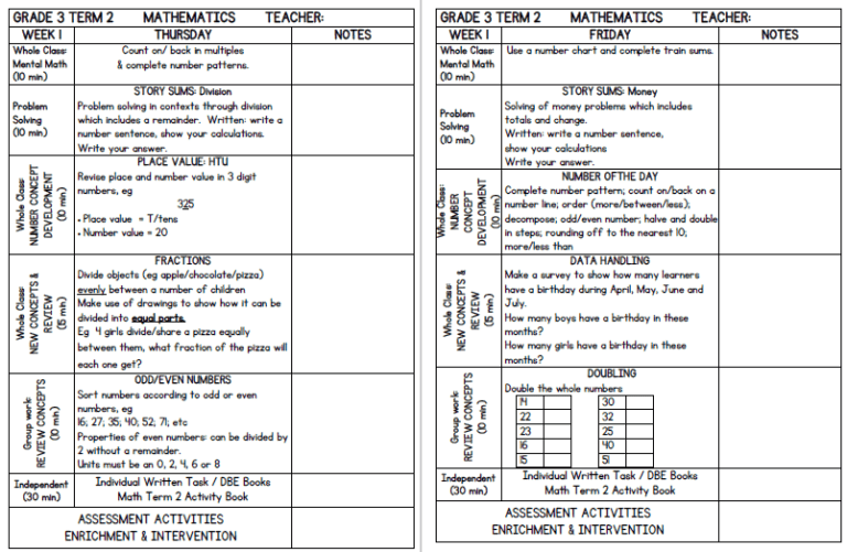 Grade 3 Mathematics Lesson Planning Term 2 - My Klaskamer