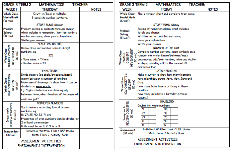 Grade 3 Mathematics Lesson Planning Term 2 - My Klaskamer