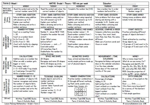 Grade 1 Mathematics Lesson Planning Term 2 - My Klaskamer