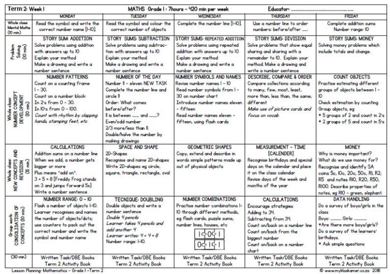 Grade 1 Mathematics Lesson Planning Term 2 - My Klaskamer