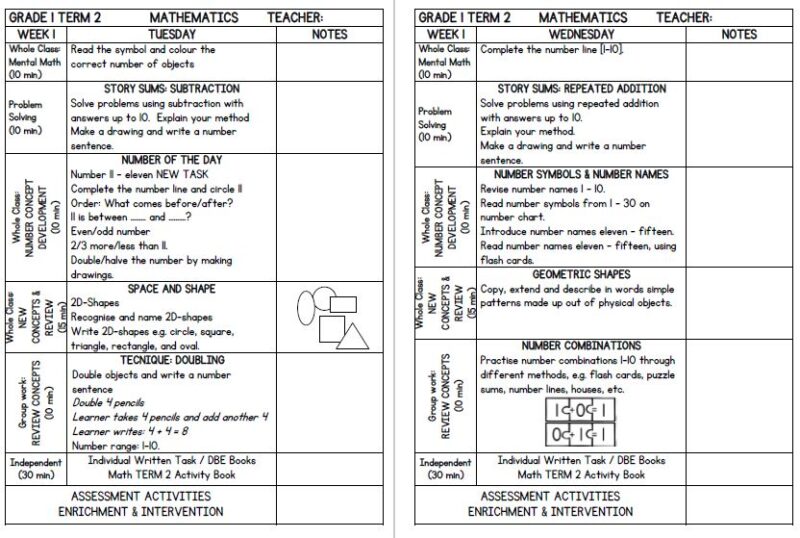Grade 1 Mathematics Lesson Planning Term 2 - My Klaskamer
