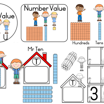 Poster: Place Value (HTU) & Flard Cards