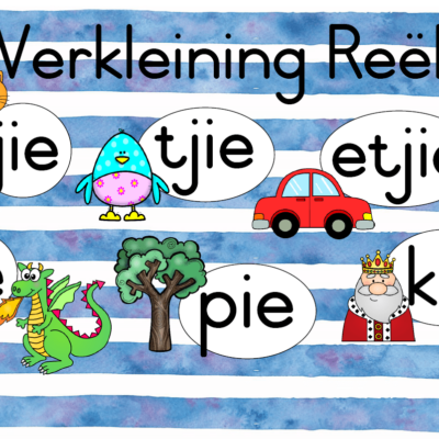 Plakkaat: Reëls vir Verkleining