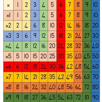 Vermenigvuldigings Tabel/Multiplication Table