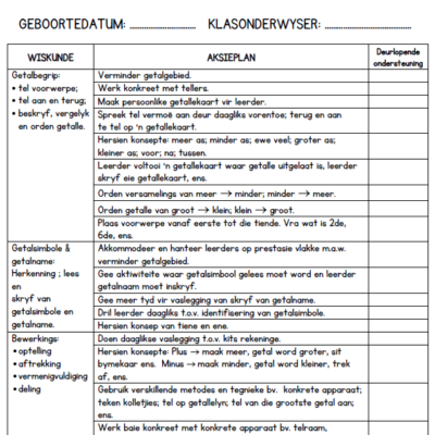 Wiskunde Aksieplan vir Risiko en MT Leerders