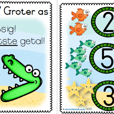 Plakkaat: Kleiner as/Groter as