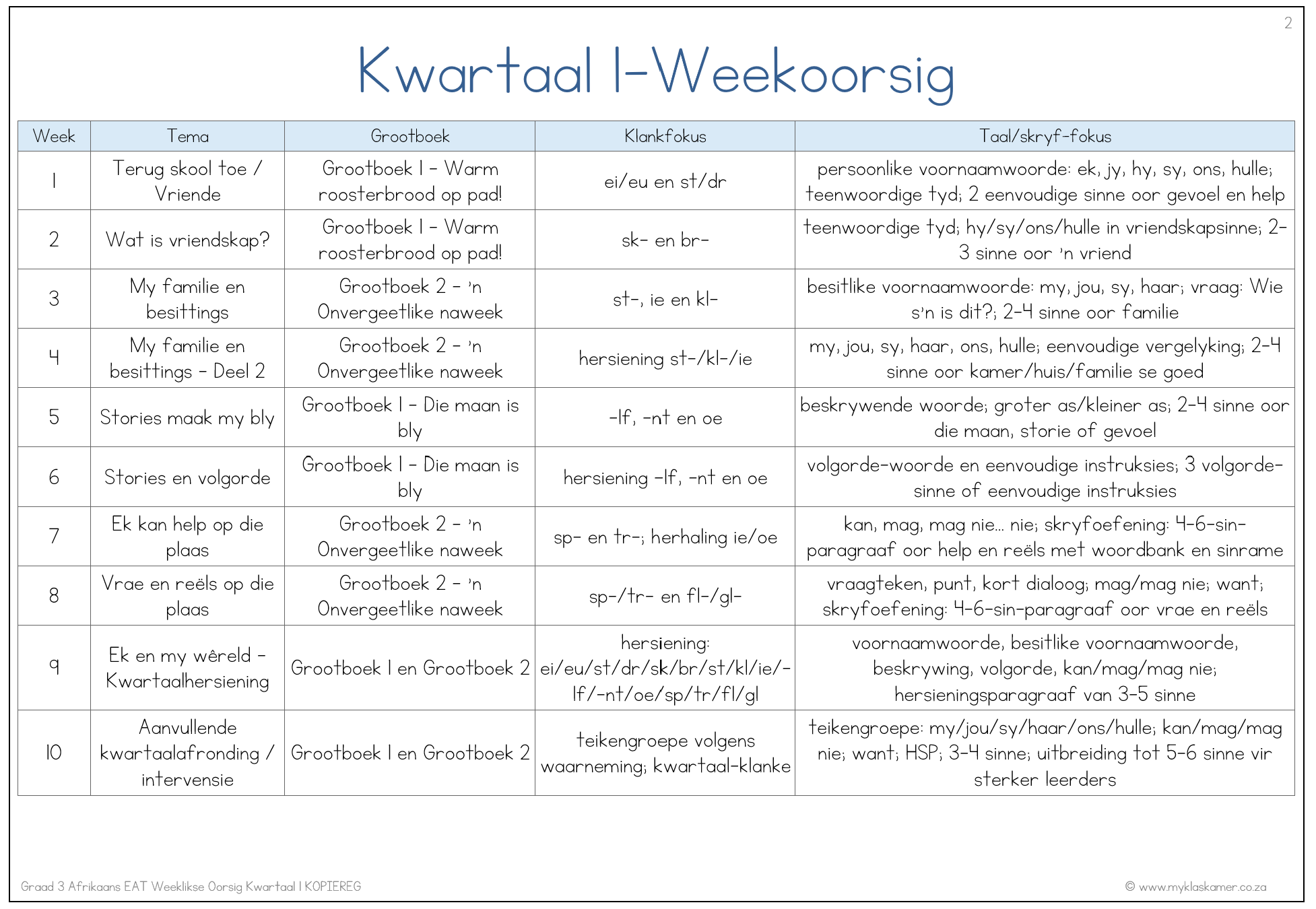 Graad 3 Afrikaans EAT Kwartaal 1 PAKKET - Image 10