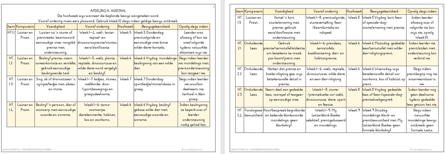 GRAAD R ASSESSERING KWARTAAL 4 - My Klaskamer