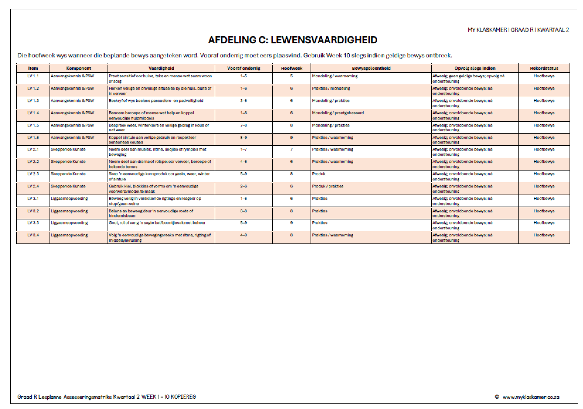 GRAAD R KWARTAAL 2 LESPLANNE - Image 3
