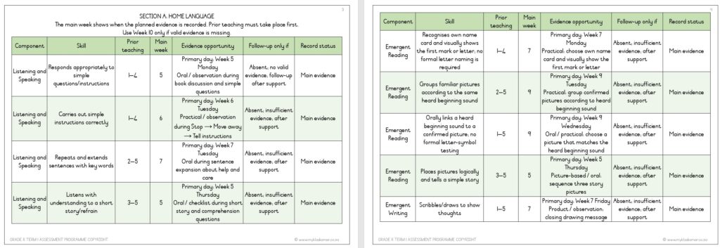 Grade R Movement Lesson Plan GRADE R TERM 1 LESSON PLANS - My Klaskamer