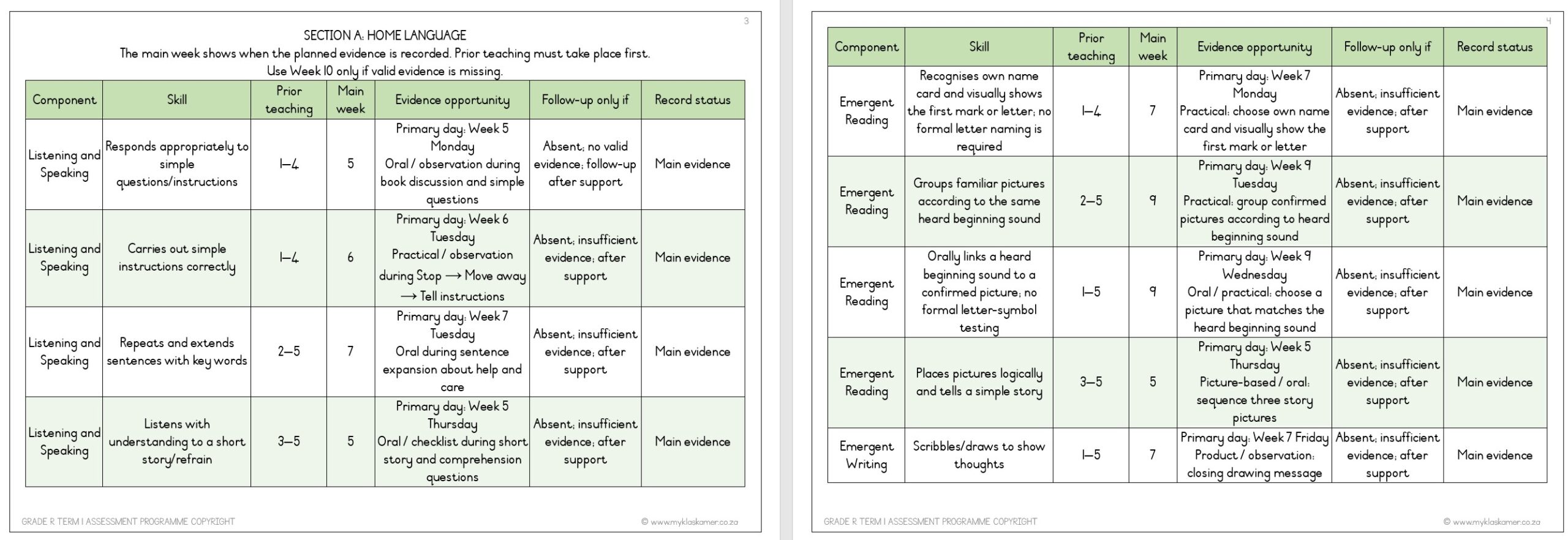 Grade R Lessons/activities GRADE R TERM 1 LESSON PLANS - My Klaskamer