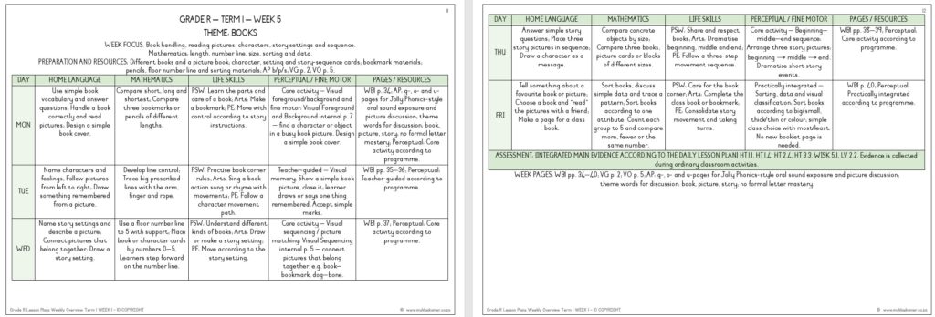 Grade R Investigation Lesson GRADE R TERM 1 LESSON PLANS - My Klaskamer